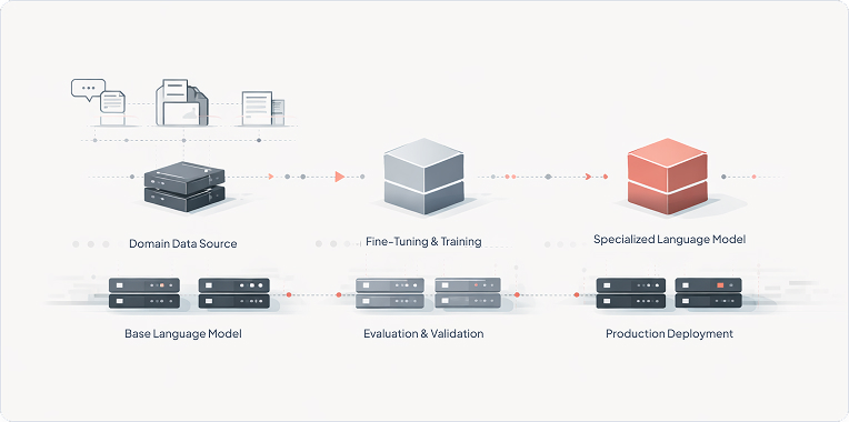LLM Fine-Tuning Services | AI Model Customization | AppStoneLab