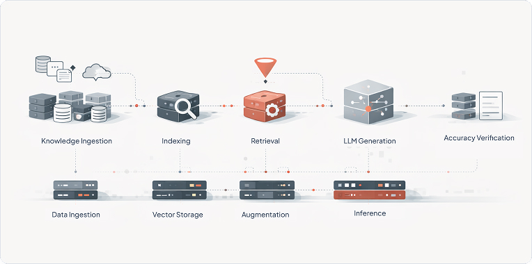 solution-overview