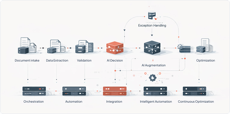 solution-overview