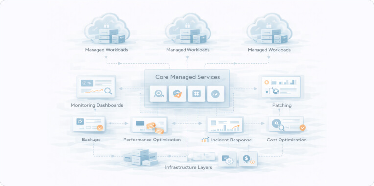 solution-overview