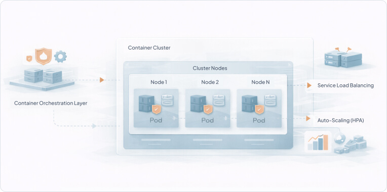 solution-overview
