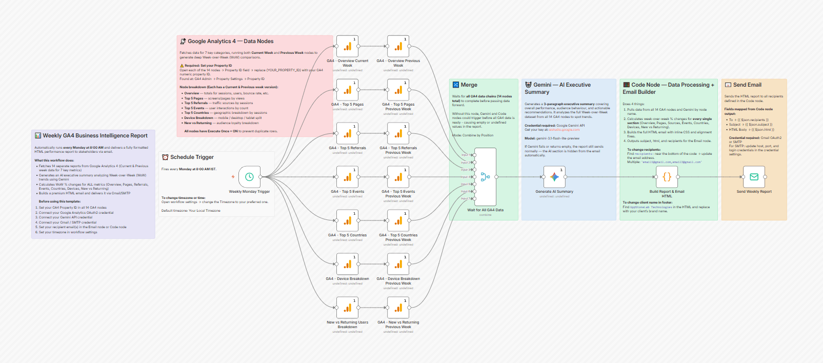n8n solutions image